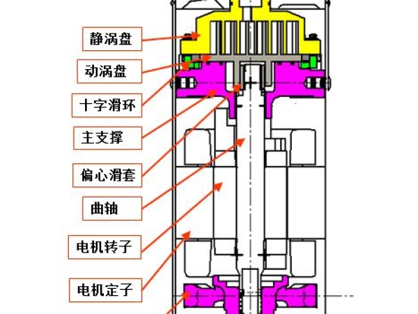 《全封閉渦旋式制冷劑壓縮機綠色產(chǎn)品評價規(guī)范》標(biāo)準(zhǔn)正式發(fā)布